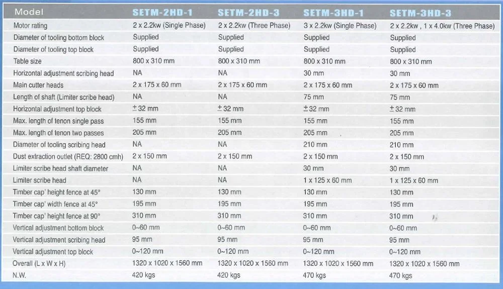 TENONER MACHINE Woodworking SINGLE END
