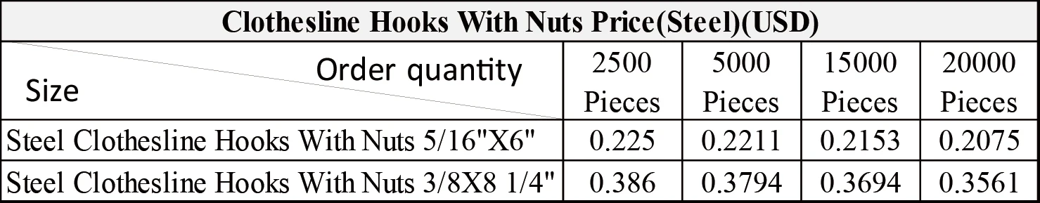 steel clothesline hooks bolt with nut