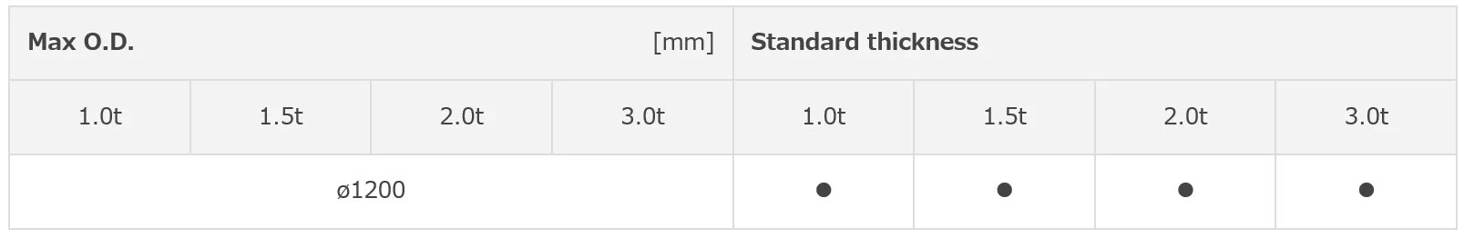 PTFE glass fiber-filled cut gasket TOMBO No. 9007-G20