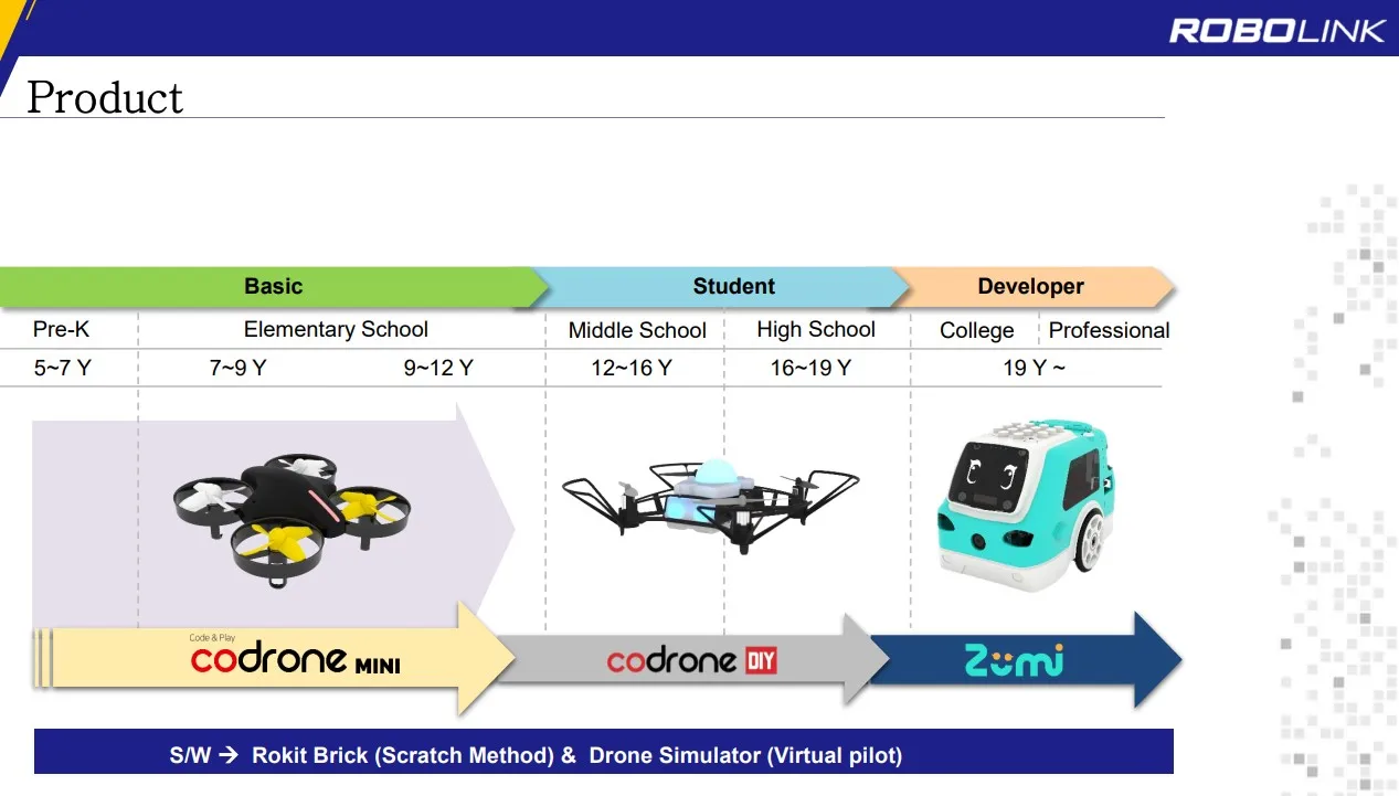 Превосходное кодирование рисков для беспилотных летательных аппаратов обнаружение поворот двигателя остановка автоматическое зависание начинающих питомцев программатор