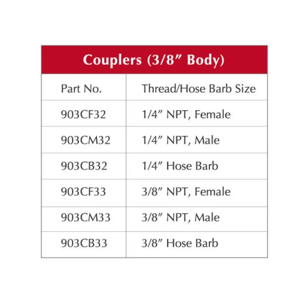 Types of coupler Aro Truflate Industrial