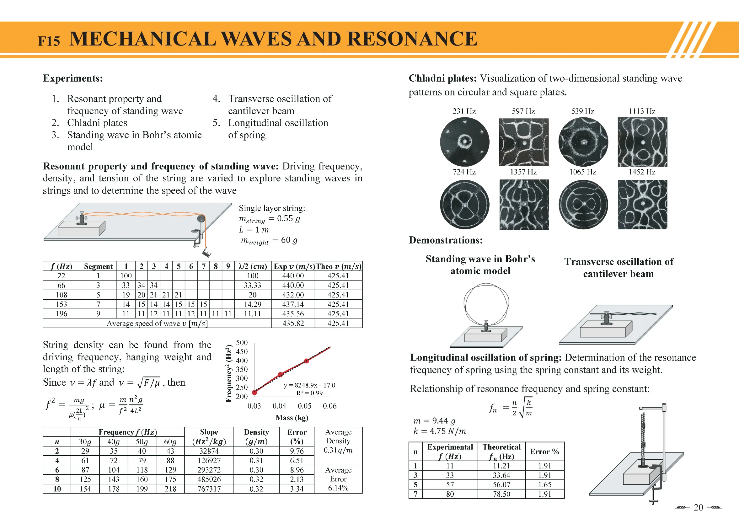 (TAIWAN) Mechanical Waves and Resonance set for physics standing wave Chladni plates  transverse longitudinal oscillation Bohr