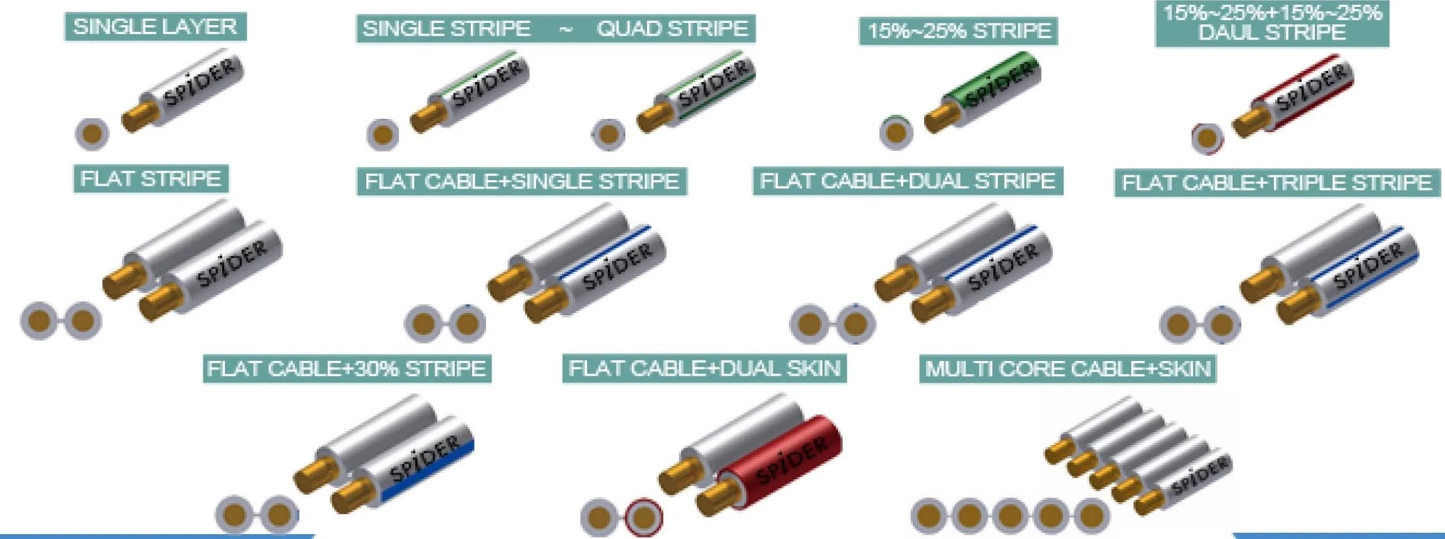 double layer pvc wire co-extrusion spider die coating head crosshead