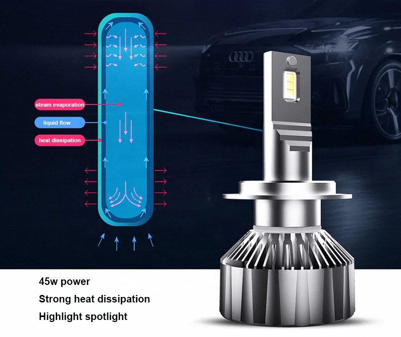 H4 светодиодные лампы для фар 6500K 3500LM Светодиодная лампа для автомобиля H4 светодиодная фара