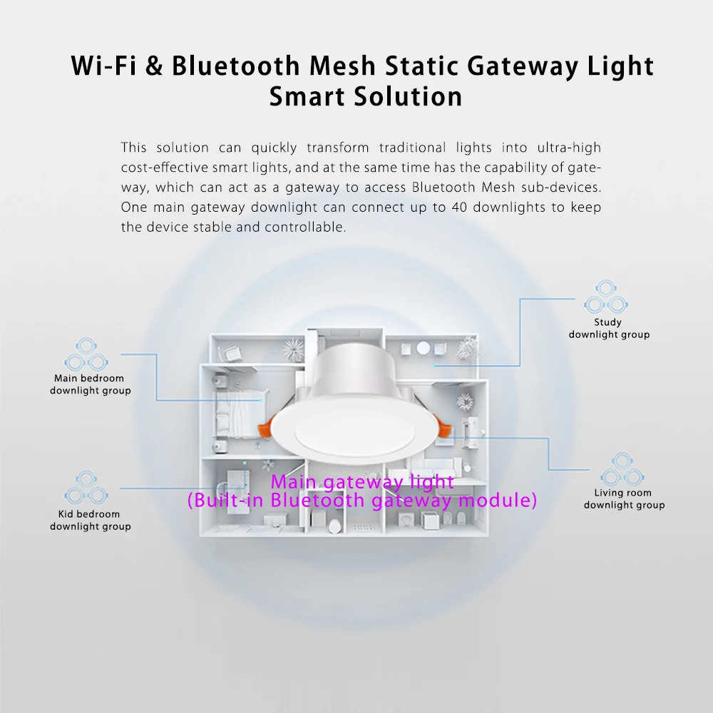 2024 Smart LED Downlight With gateway integrated Tuya RGBCCT  9W Beacon Ceiling lights