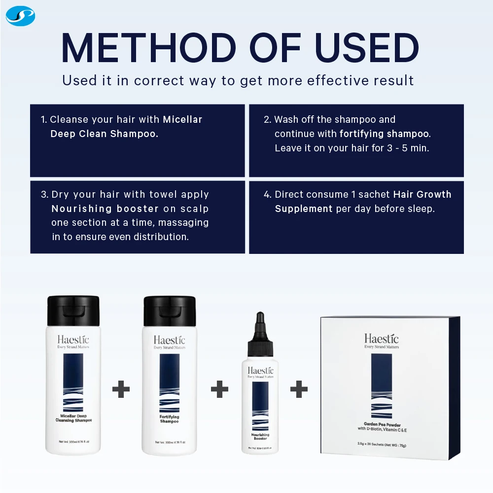 WholesaleHair Growth Programme proven by science Hair Growth Treatment Set 4pcs hair loss Perfect for Natural Hair Care