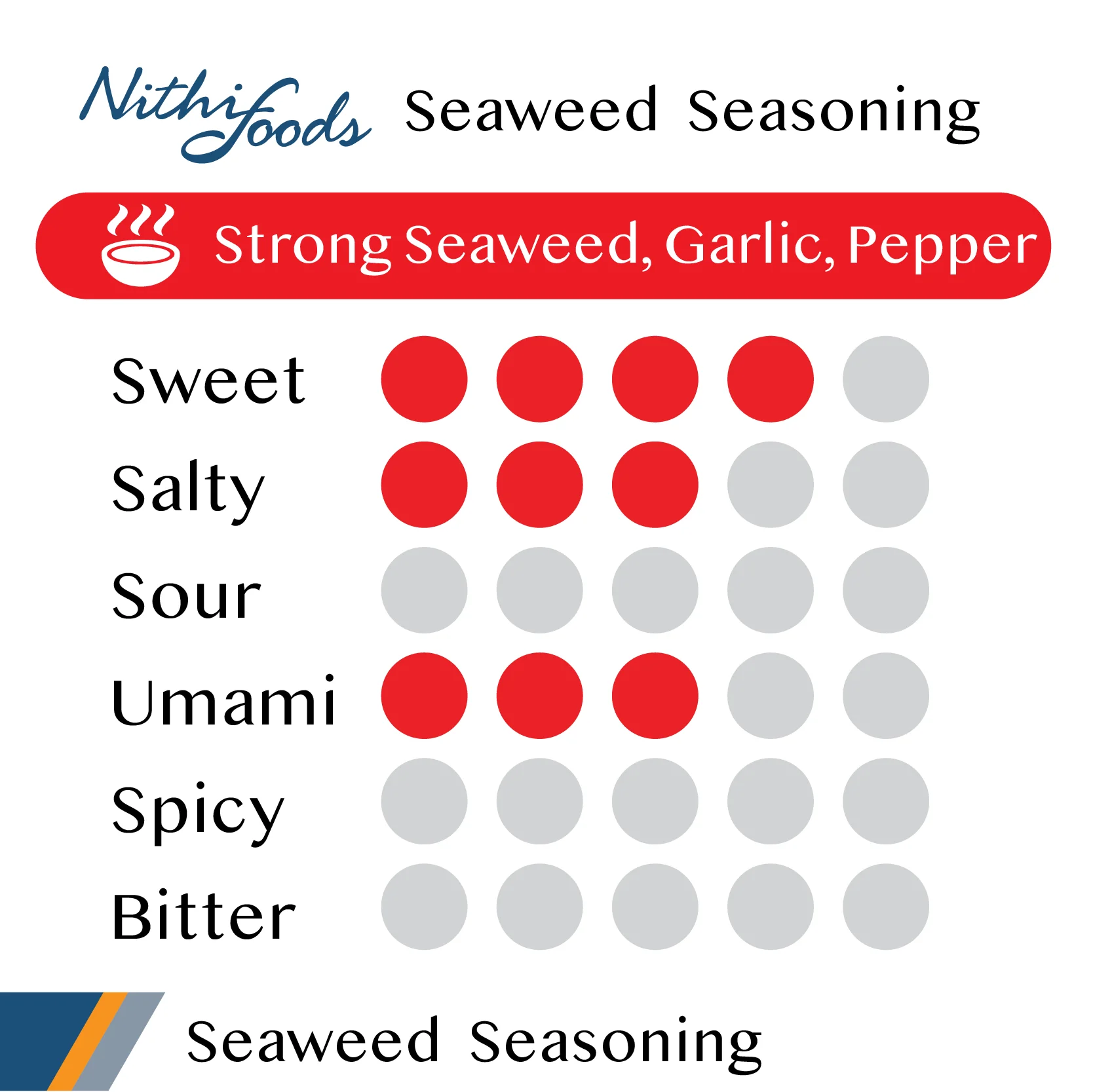Top Grade Seaweed Seasoning Food Powder for Snack and All Purpose Food Seasoning from Thailand