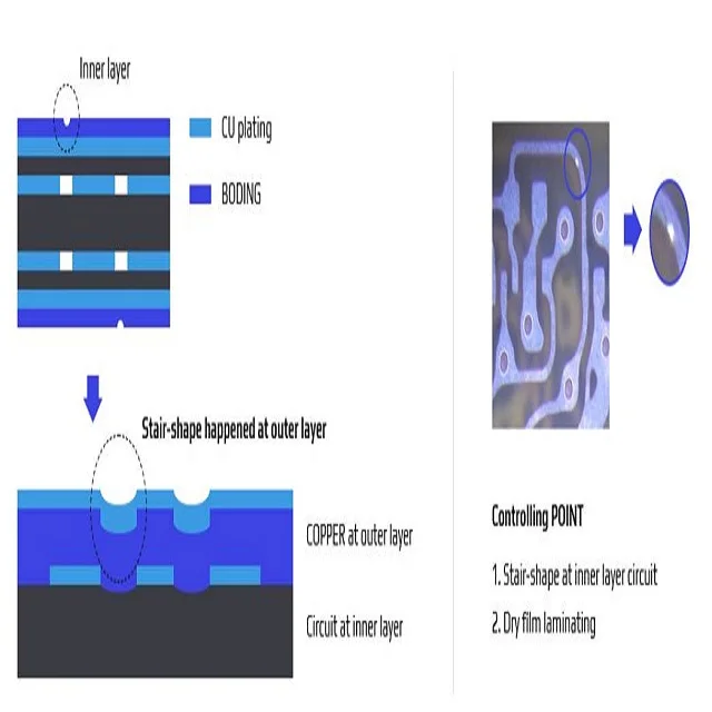 Korean Fingerprint Recognition FPCB MULTY