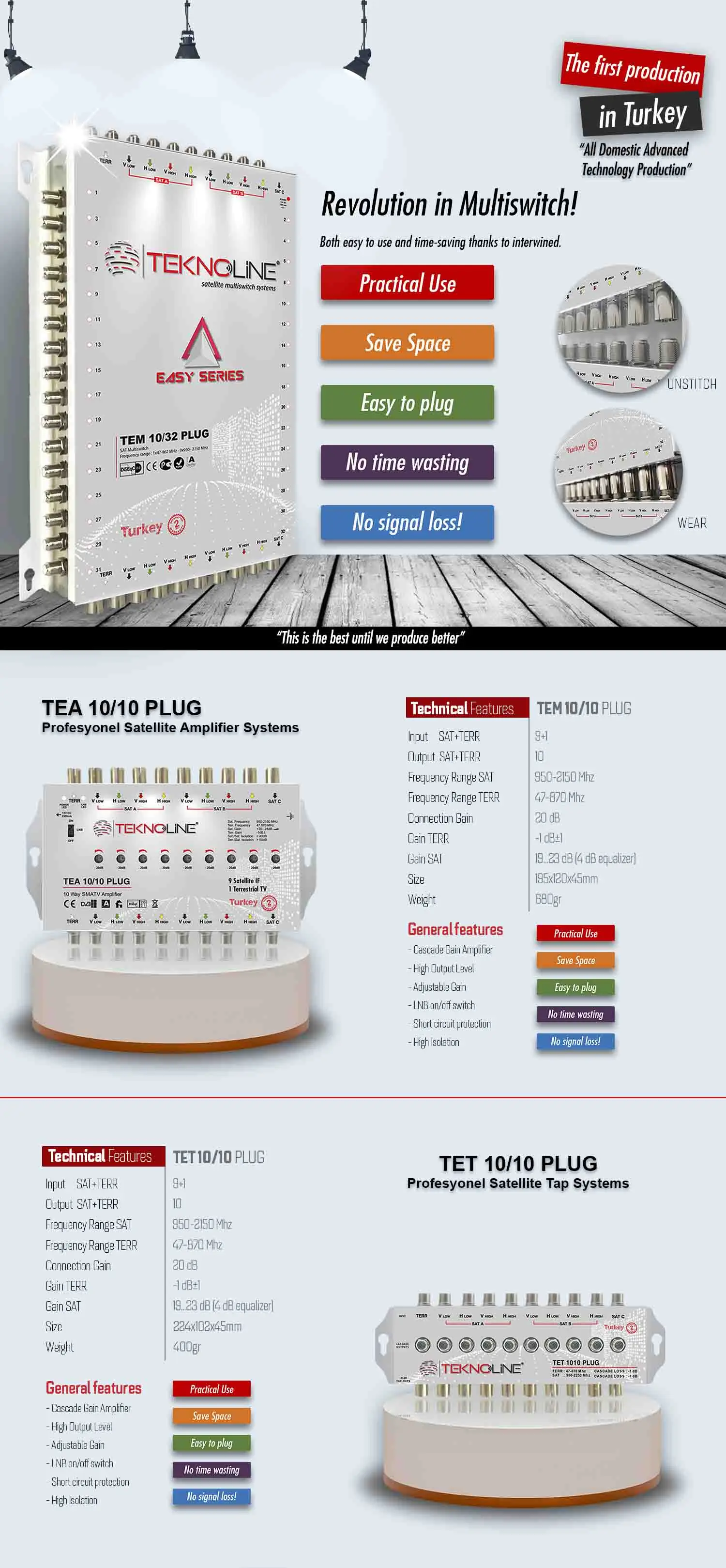 Cable TV Satellite Multiswitch 10 in 32 out