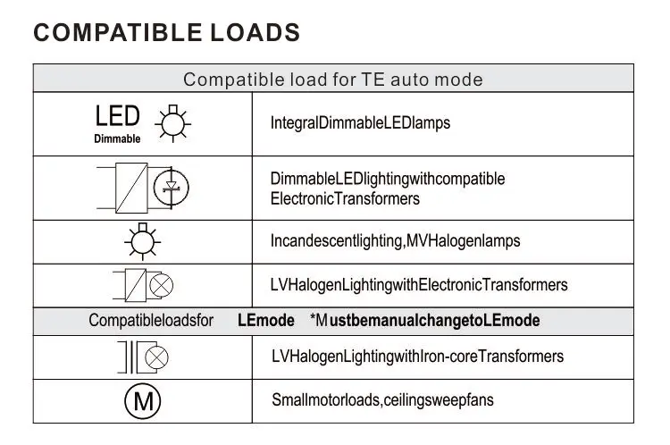 High voltage halogen lamp EU Universal LED Dimmer