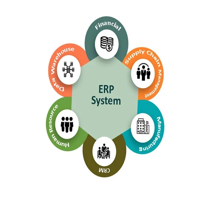 Custom Software Development ERP Software for Resorts Stock 01 Programming & Development any Company Enterprise KAEM,KAEM