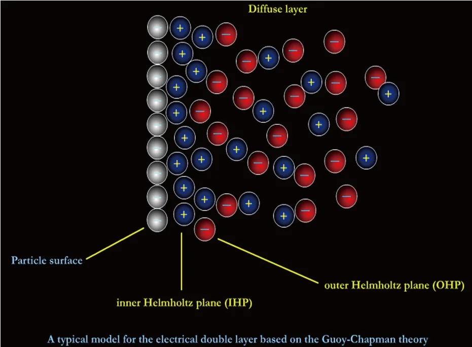 Taiwan Tech Water Conditioner Magnetic Water Treatment Chem-Free