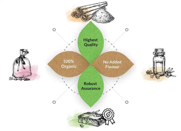 Indian Wholesaler of Superior Quality Wholesale Pure Morinda Citrifolia Noni Extract Powder for Bulk Purchase