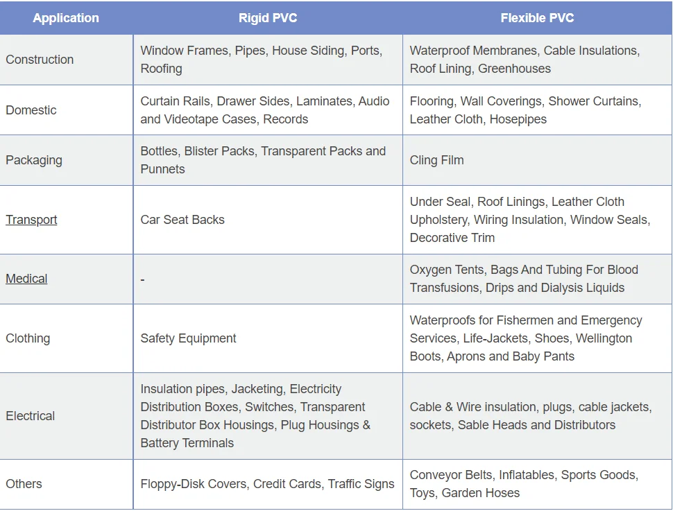 PVC application.png
