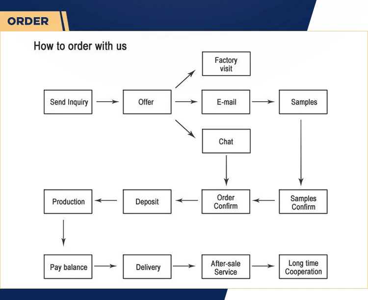 HOT Sale Japanese Truck Body Parts NEW GRILLE (N)(110cm) For Isuzu Truck 22