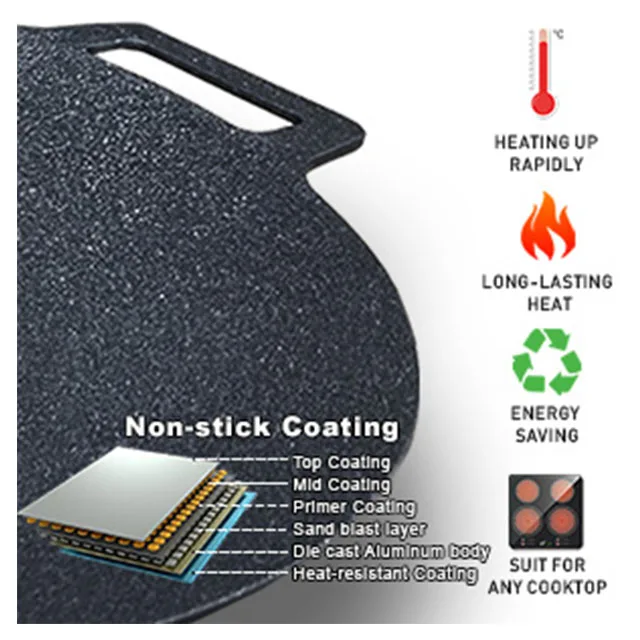 Best Quality Korean Non-stick 6 Layer Coating Round Griddle BBQ Grill Pan - Stovetop and Induction, Indoor and Outdoor