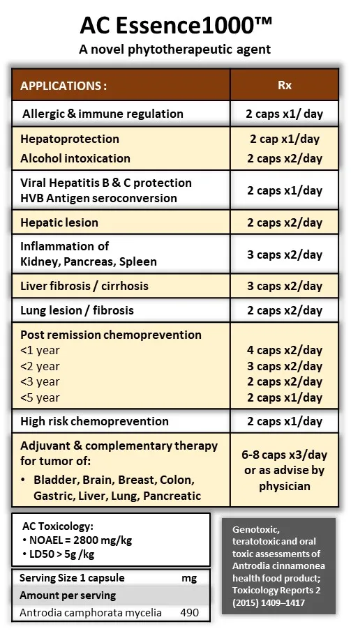 Antrodia Camphorata Herbal Cancer Supplement Brand Naturext Oral Usage Capsule Originated From Taiwan