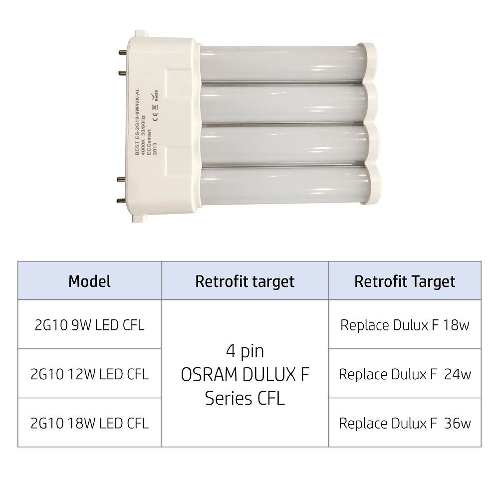 
HF 4 pin 2G10 36W LED lamp 
