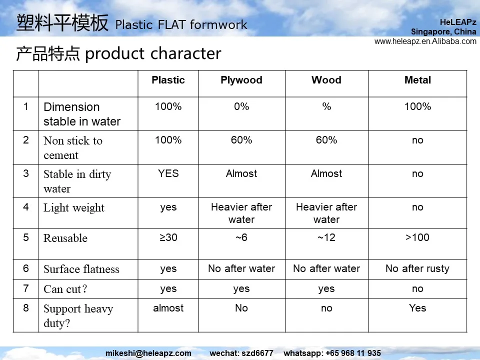 Flat formwork factory8.JPG