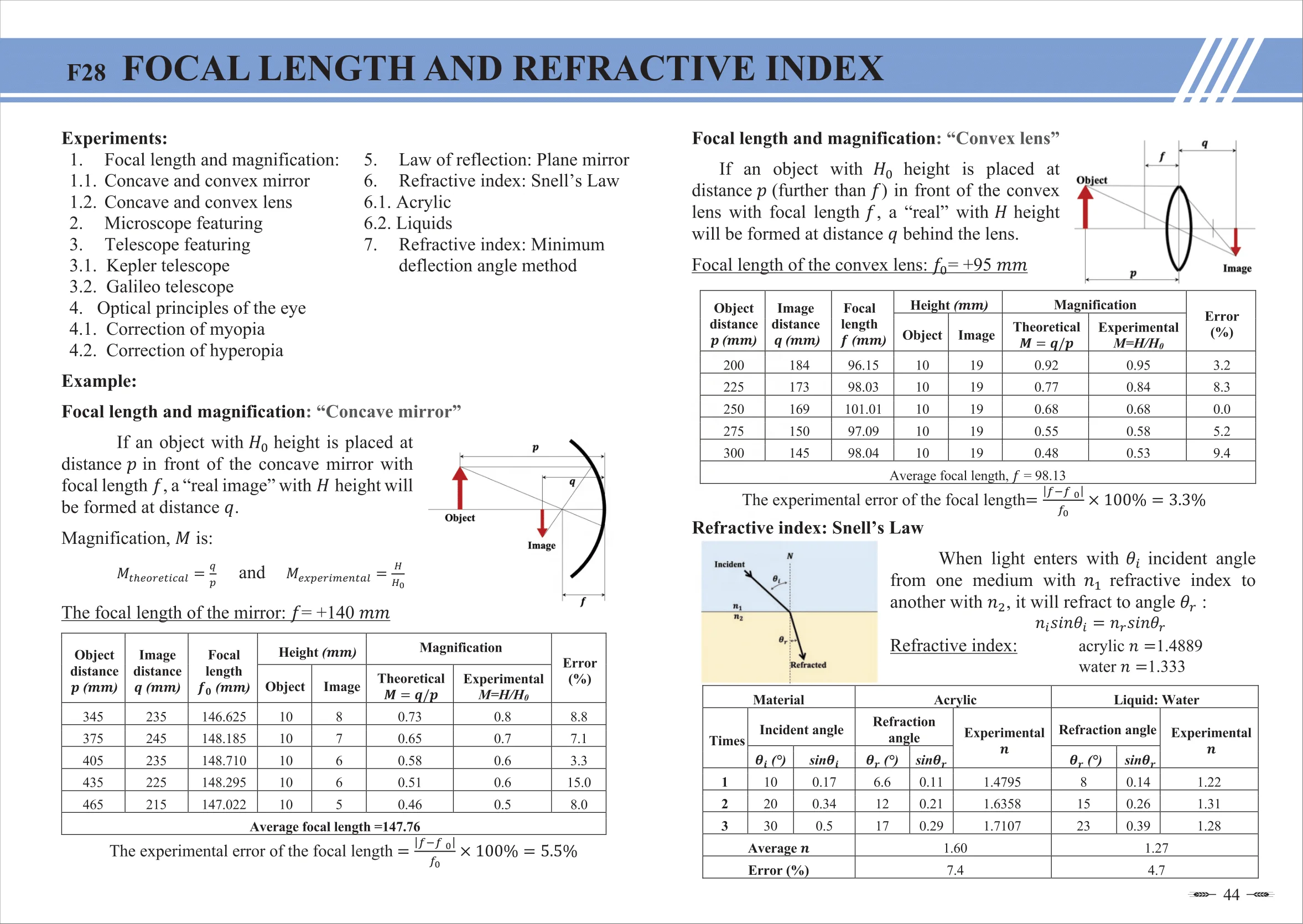 (TAIWAN) Focal length and Refractive index set for physics concave convex lens mirror optical instruments eye model experiment