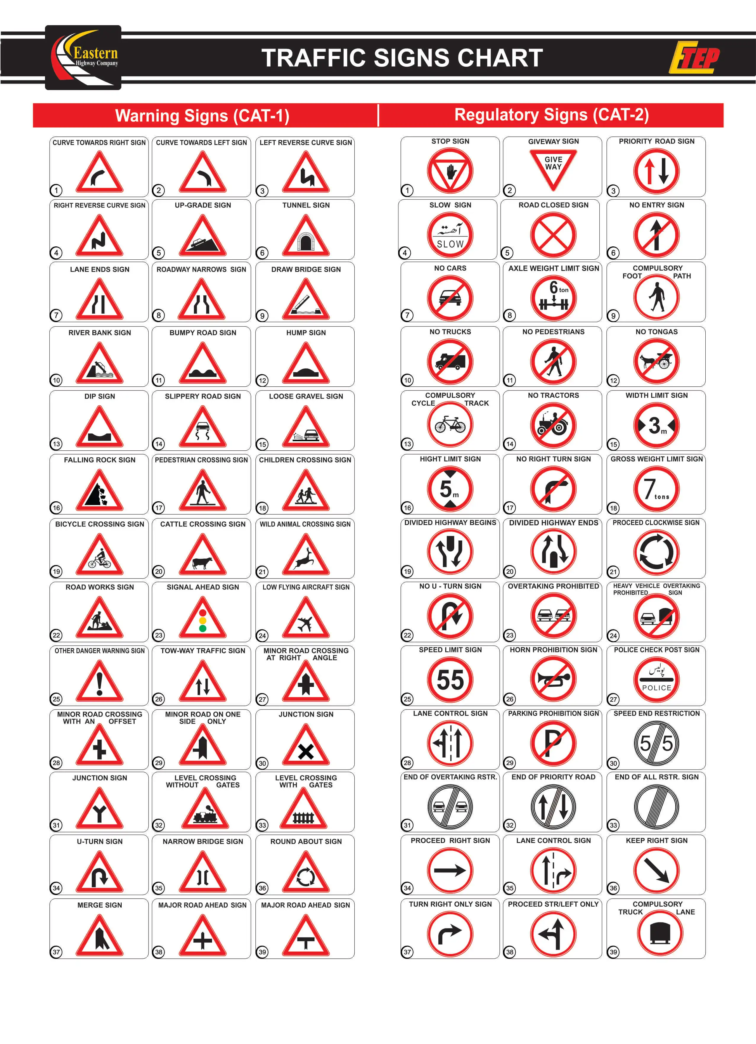 CHART CAT 1 & CAT 2-2.jpg