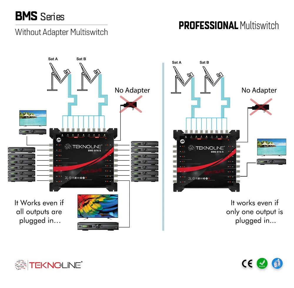 Satellite Multiswitch without adapter 8 in 8 out