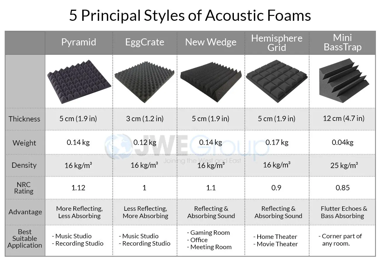 Arrowzoom Acoustic Panels Pyramid Sound Absorbing Acoustic Treatment Tiles 50x50x5 cm Recording Studio Noise Cancellation
