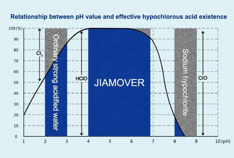 
5600 ml JIAMOVER room spray of safe odorless disinfectant solution 
