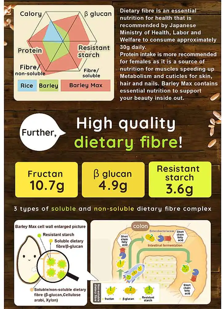 
Super Barley max organic from Australia Low-carb diet 