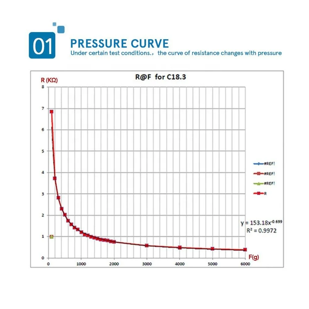 Taidacent RP-C18.3-LT Tobot тактильный умный сиденье Пьезорезистивный преобразователь Датчик давления аналоговый