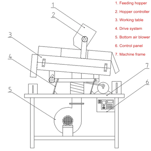 
Attractive Price New Type Paddy Separator Screen Stoners Destoner Machine Seed Stone Removing 