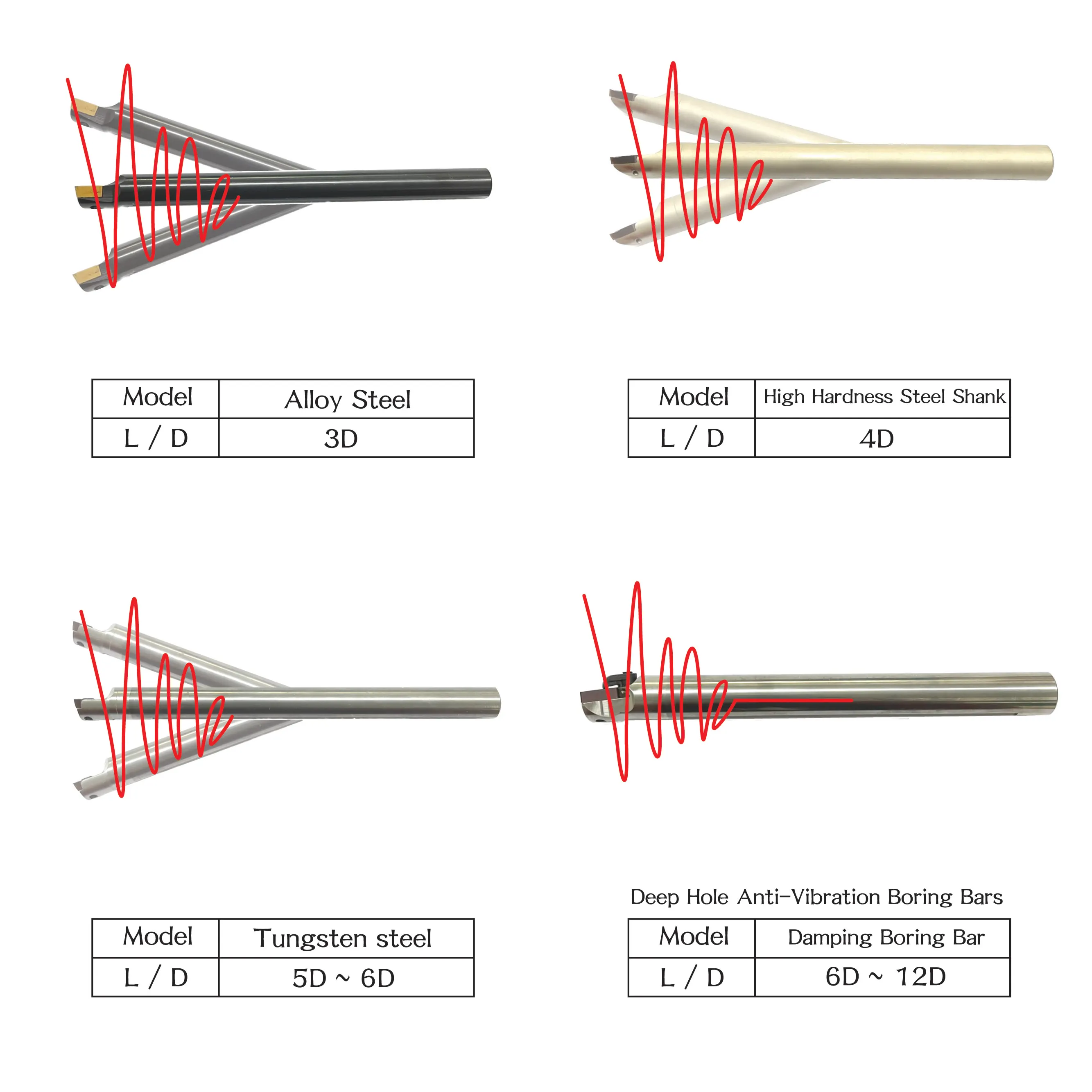 
RTS Internal Left Hand SCLCL 95 Degrees Factory Supply Inserts CCMT09T3 Alloy Steel 
