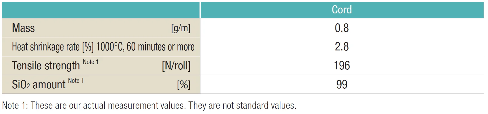 Silica yarn with coated with fluororesin TOMBO NO.8250 SILTEX Code for sewing