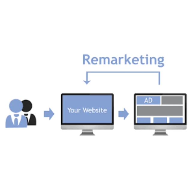 2022 Google Remarketing Services with Latest Technology Features