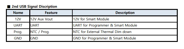 High Quality LED Switching Driver IP67 Programmable Constant & Voltage control Flicker Free 200W LED Driver(OPU201P162S1A)