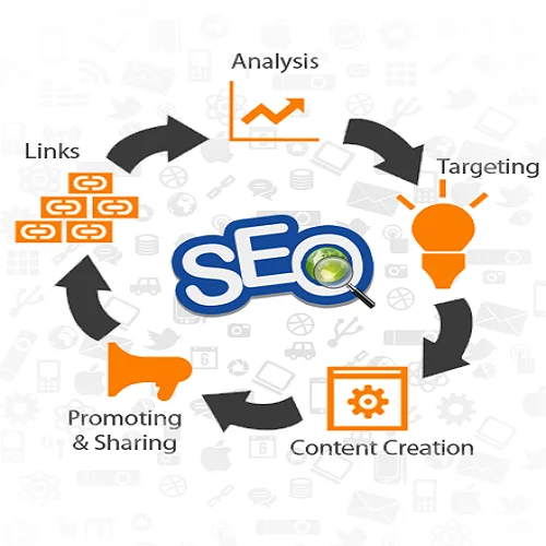 Маркетинг и управление в социальных сетях