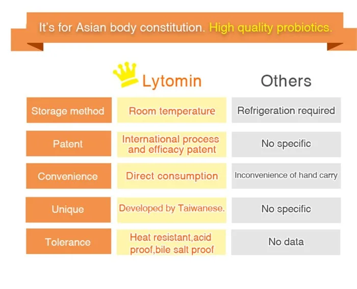 
Health care patented probiotics immune booster 