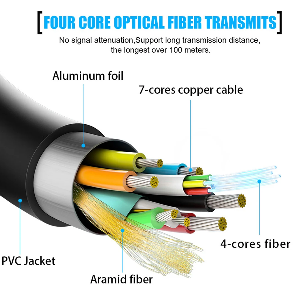 4K HDMI 2.0 fiber active optical cable 5M 10M 20M 50M 100M AOC