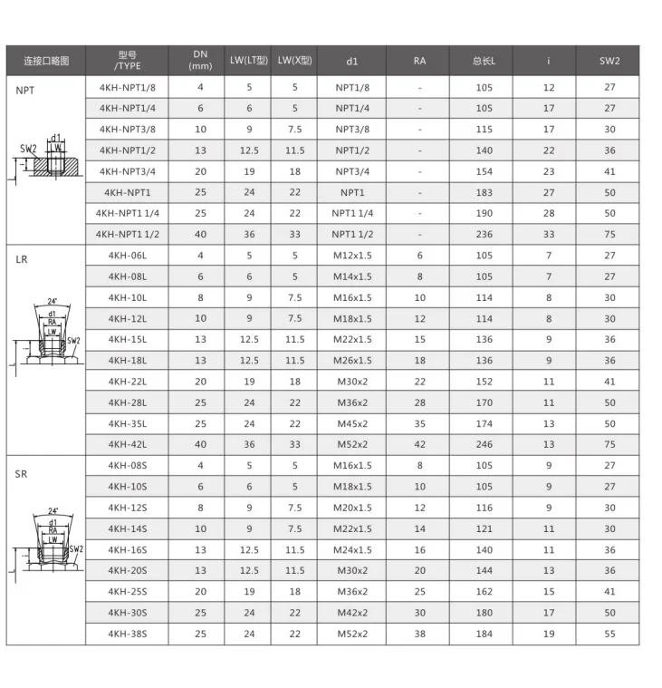 Steel Industry Engineer Parts 4KH 4-WAY BALL VALVE HYDRAULIC CHINA MANUFACTURER