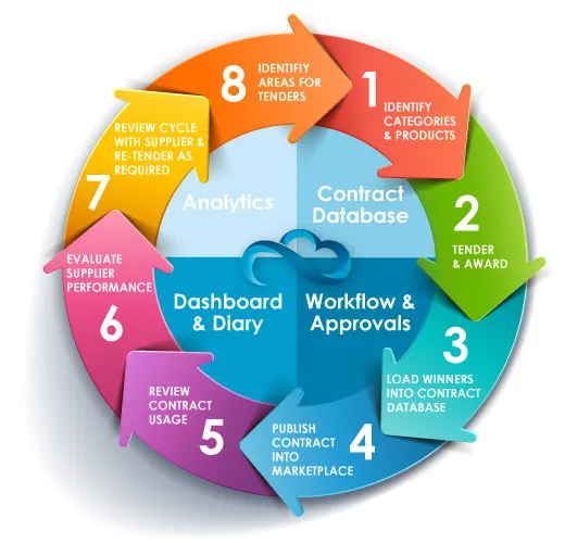 Business Taxation Services From India