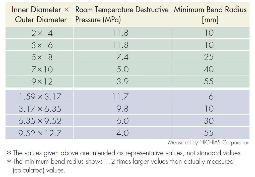 TOMBO No.9003-BT Flexible Plastic Bend Tubing Bendable Tube made of PTFE